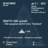 Атака дронів – всі Shahed були знищені силами ППО
