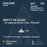 Атака дронів – всі Shahed були знищені силами ППО