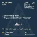 Атака дронів – всі Shahed були знищені силами ППО