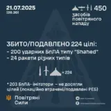Атака дронів – всі Shahed були знищені силами ППО
