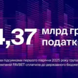 FAVBET заплатил 4,37 млрд грн налогов за первое полугодие 2025 года