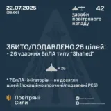 Атака дронов – все Shahed были уничтожены силами ПВО