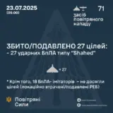 Атака дронів – всі Shahed були знищені силами ППО