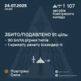 Атака дронів – всі Shahed були знищені силами ППО