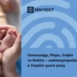 Имена детей в Украине – Александр, Марк, София и Эмилия являются самыми популярными именами в Украине в первом полугодии 2025 года