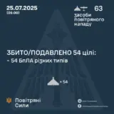 Атака дронів – всі Shahed були знищені силами ППО