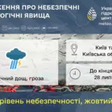 Погода у Києві – киян попереджають про грози та зливи до кінця доби