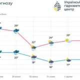 Погода у Києві та області весь тиждень буде нестійкою