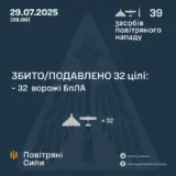 Атака дронів – всі Shahed були знищені силами ППО
