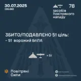 Атака дронов – все Shahed были уничтожены силами ПВО