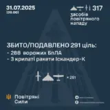 Обстріл України – противник атакував 317-ма засобами повітряного нападу