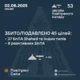 Атака дронов – все Shahed были уничтожены силами ПВО