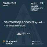 Атака дронів – всі Shahed були знищені силами ППО