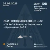 Атака дронів – всі Shahed були знищені силами ППО
