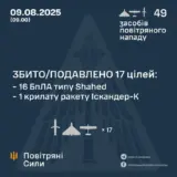 Атака дронів – всі Shahed були знищені силами ППО