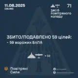 Атака дронов – все Shahed были уничтожены силами ПВО