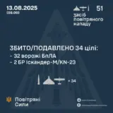 Атака дронів – всі Shahed були знищені силами ППО