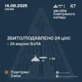 Атака дронів – всі Shahed були знищені силами ППО