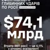 Удари ЗСУ зменшили доходи окупантів майже на 80 мільярдів