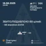 Атака дронов – все Shahed были уничтожены силами ПВО