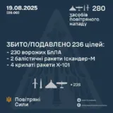 Обстріл України – противник атакував 280-ма засобами повітряного нападу