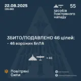 Атака дронів – всі Shahed були знищені силами ППО