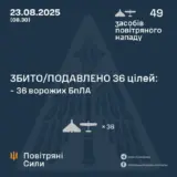 Атака дронів – всі Shahed були знищені силами ППО