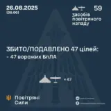 Атака дронів – всі Shahed були знищені силами ППО