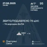 Атака дронів – всі Shahed були знищені силами ППО
