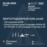 Обстріл України – здійснено супровід 582 засобів повітряного нападу