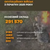 Война в Украине – РФ провалила весенне-летнею кампанию