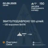 Атака дронов – все Shahed были уничтожены силами ПВО