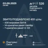 Обстріл України – противник атакував 526-ма засобами повітряного нападу