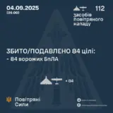 Атака дронов – все Shahed были уничтожены силами ПВО