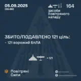 Атака дронів – всі Shahed були знищені силами ППО