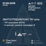 Обстріл України – виявлено та здійснено супровід 818 засобів повітряного нападу
