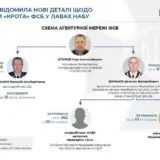 Задержанный сотрудник НАБУ входил в масштабную агентурную сеть оккупантов