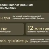 Семьи погибших защитников будут по-новому получать выплаты