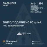 Атака дронов – все Shahed были уничтожены силами ПВО