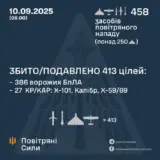 Обстрел Украины – осуществлено сопровождение 458 средств воздушного нападения