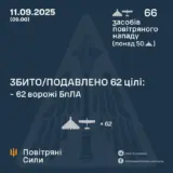 Атака дронів – всі Shahed були знищені силами ППО