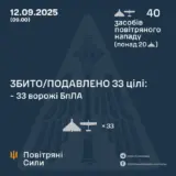 Атака дронов – все Shahed были уничтожены силами ПВО