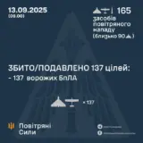 Атака дронів – всі Shahed були знищені силами ППО