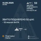 Атака дронов – все Shahed были уничтожены силами ПВО