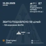 Атака дронів – всі Shahed були знищені силами ППО