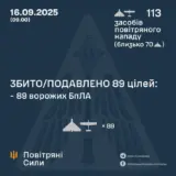 Атака дронів – всі Shahed були знищені силами ППО