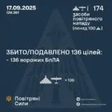 Атака дронов – все Shahed были уничтожены силами ПВО