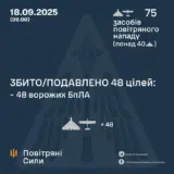Атака дронів – всі Shahed були знищені силами ППО
