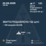 Атака дронов – все Shahed были уничтожены силами ПВО