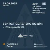 Атака дронів – всі Shahed були знищені силами ППО